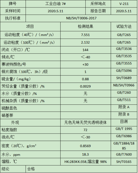 工業(yè)級白油7#(圖1)
