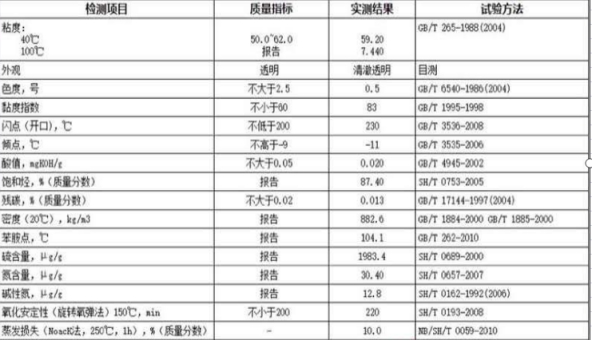 變壓器油(圖1)